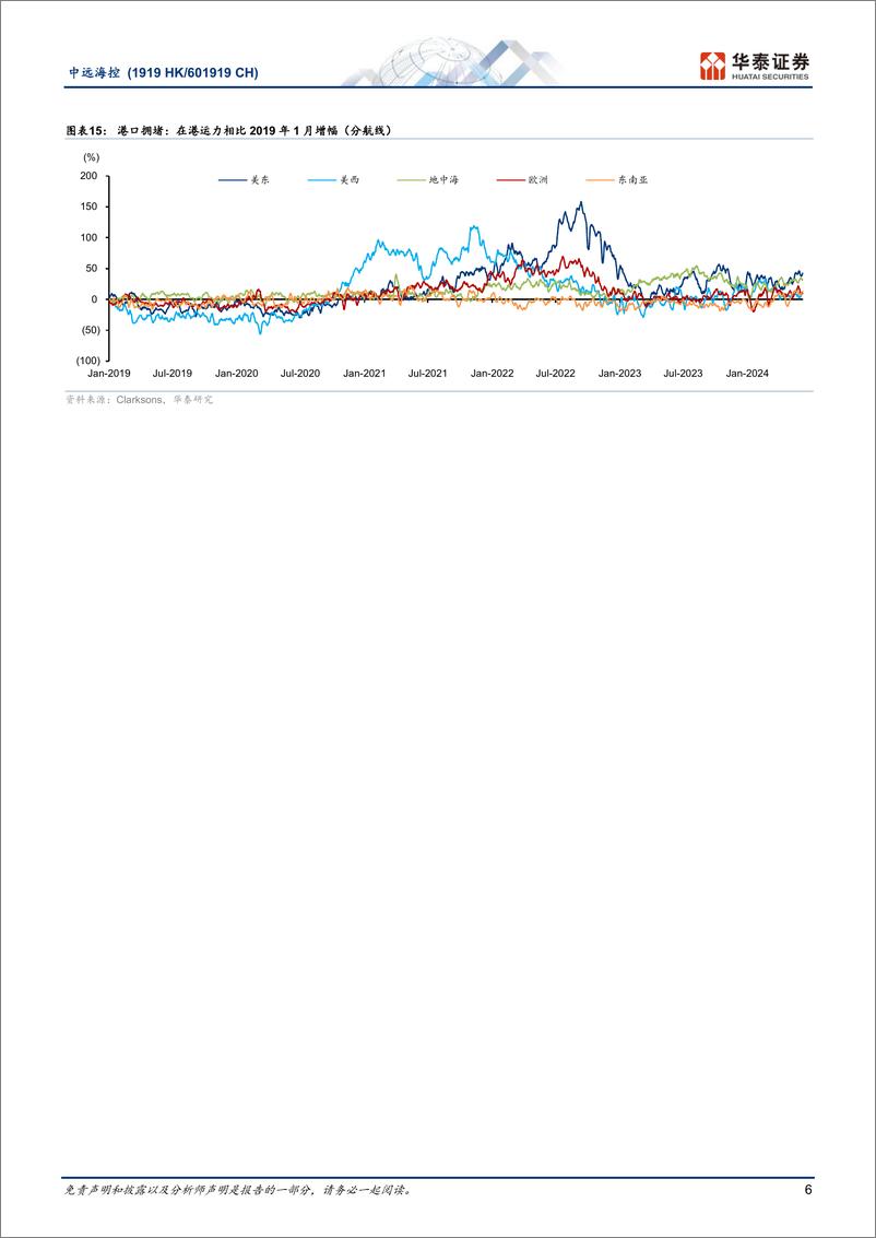《中远海控(601919)集运高景气，产业重构重塑全球航线-240618-华泰证券-14页》 - 第6页预览图