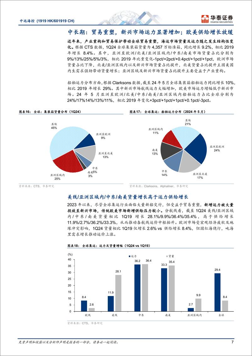 《中远海控(601919)集运高景气，产业重构重塑全球航线-240618-华泰证券-14页》 - 第7页预览图