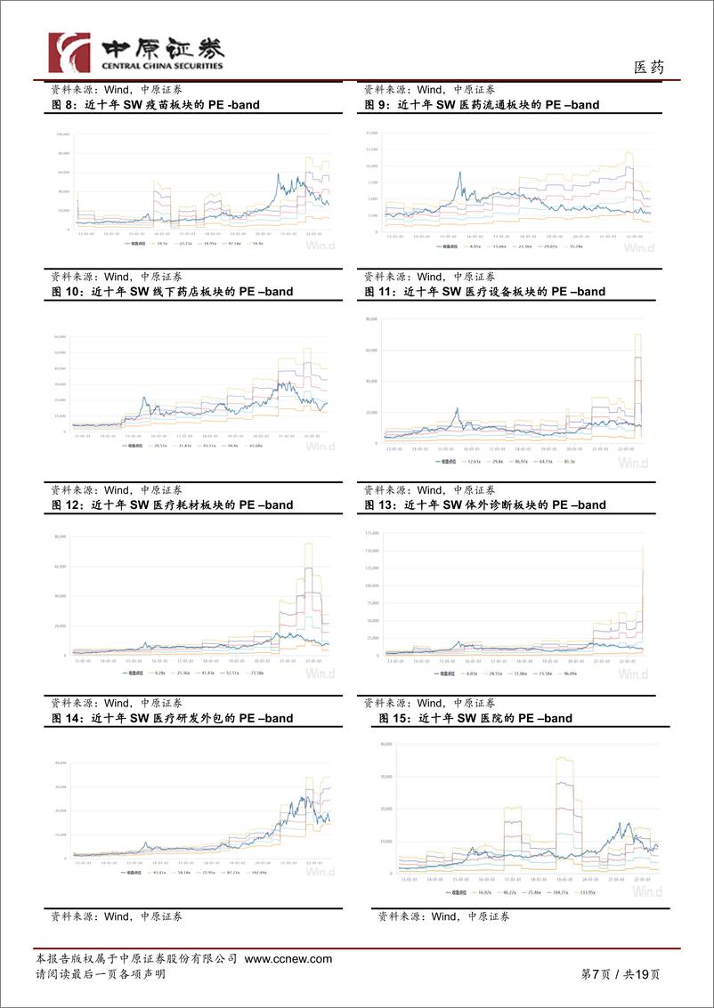 《医药行业月报：行业走势较弱，建议关注血制品、中药配方颗粒龙头企业-20220811-中原证券-19页》 - 第8页预览图