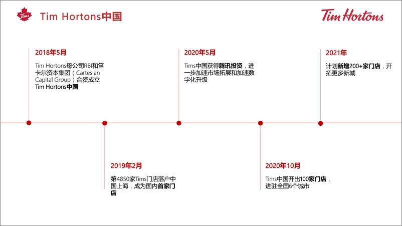 《Tims 咖啡中国品牌介绍【咖啡】【品牌手册】》 - 第5页预览图