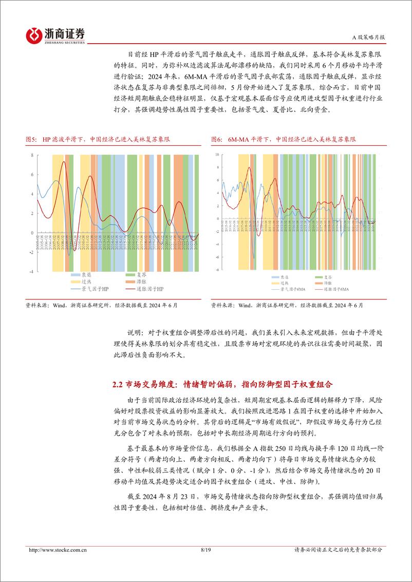 《新AIA行业配置策略月报(2024年9月)：板块Beta差异或有限，相对看好建筑、银行、医药、家电与非银-240824-浙商证券-19页》 - 第8页预览图