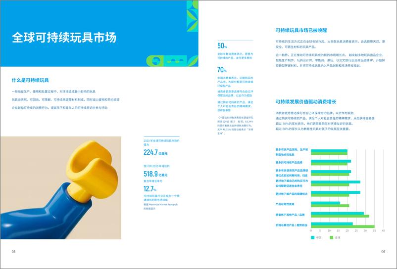 《2024全球玩具可持续发展趋势指引报告-责扬天下》 - 第4页预览图