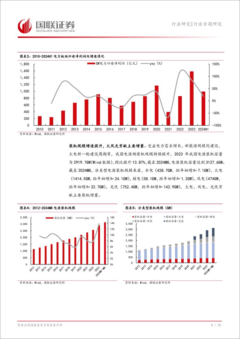 《国联证券-电力行业专题研究_电力资产重估_成长与红利兼备》 - 第6页预览图