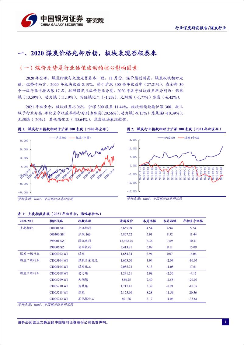 《煤炭行业：供改重塑格局，需求稳健复苏-20210218-银河证券-28页》 - 第3页预览图