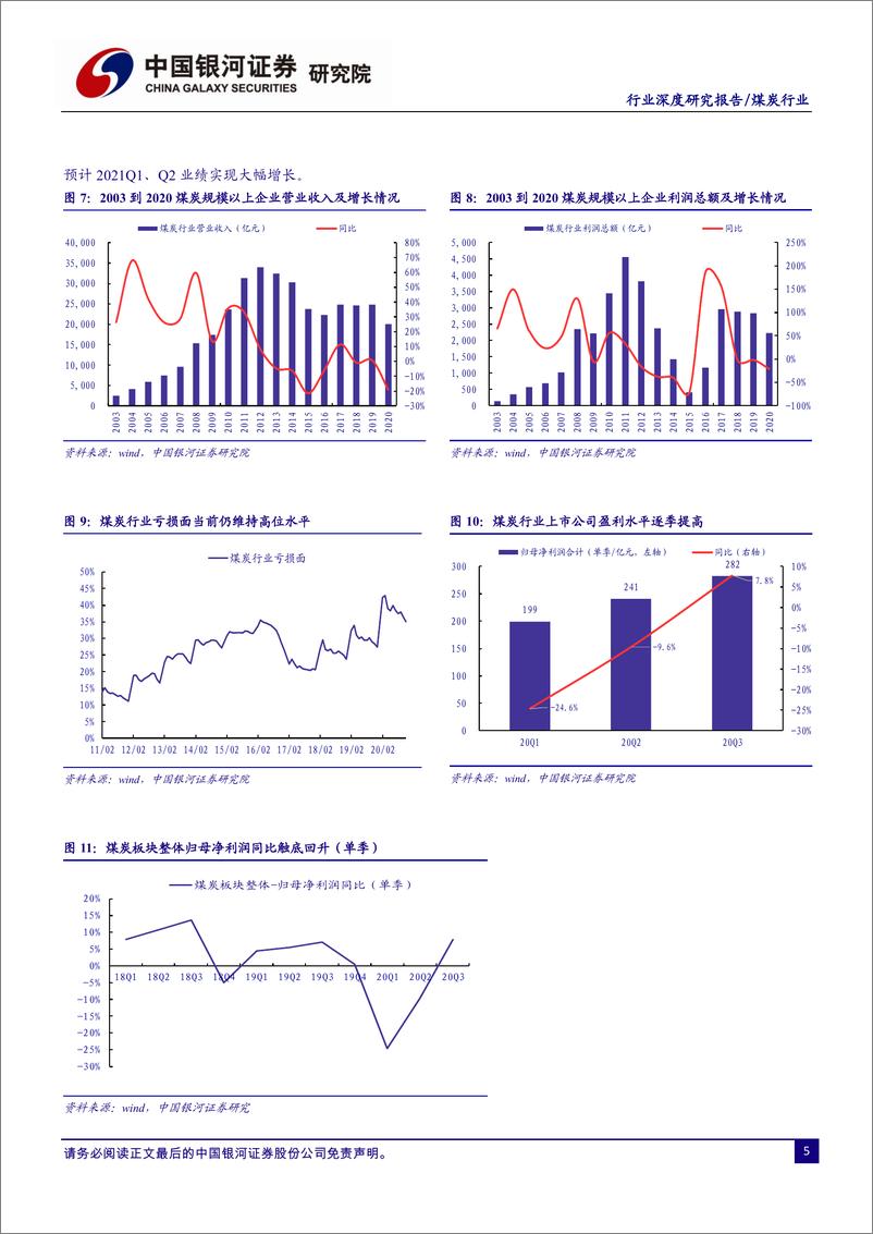 《煤炭行业：供改重塑格局，需求稳健复苏-20210218-银河证券-28页》 - 第7页预览图