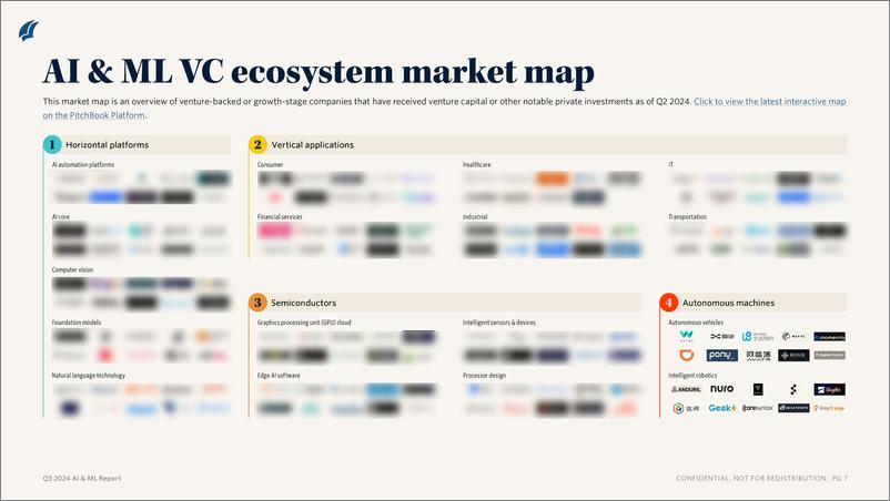 《PitchBook-2024年三季度人工智能与机器学习报告（英）-2024-13页》 - 第6页预览图