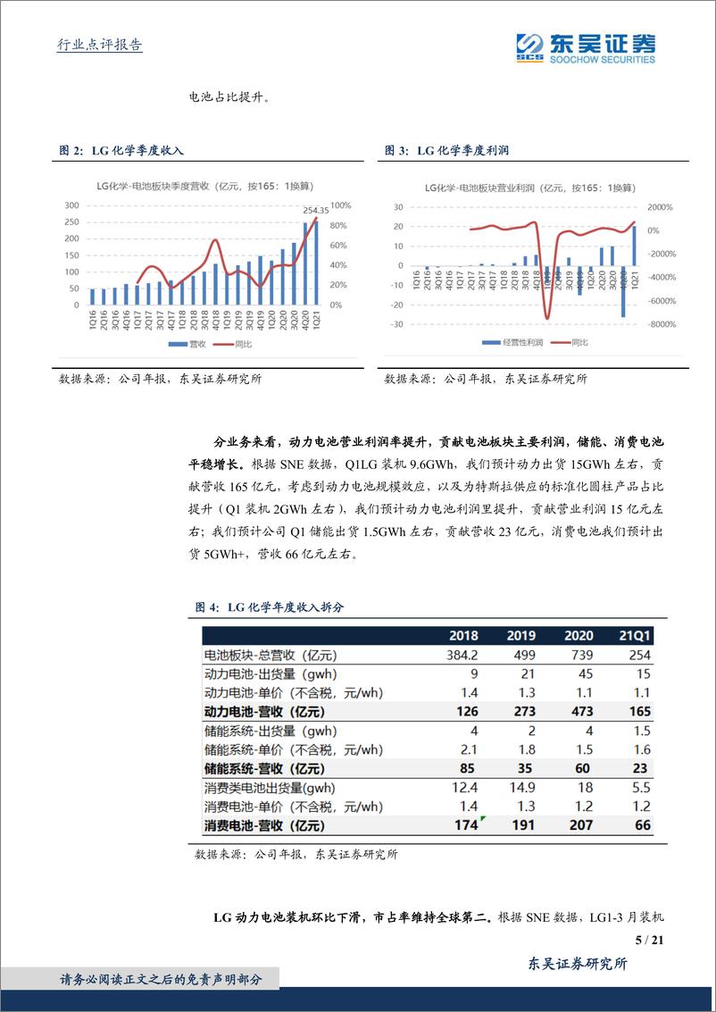 《2021年  【21页】海外动力电池21Q1详细点评：LG盈利大幅提升，在美产能扩张提速》 - 第5页预览图