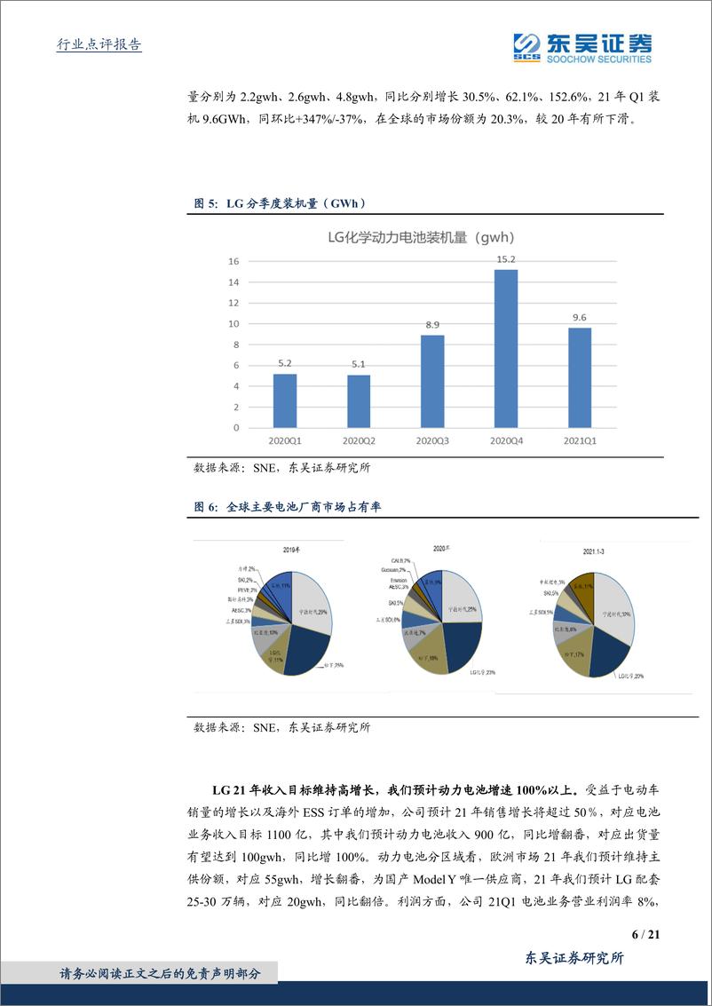 《2021年  【21页】海外动力电池21Q1详细点评：LG盈利大幅提升，在美产能扩张提速》 - 第6页预览图