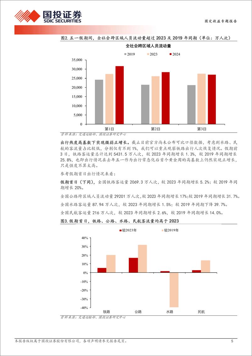 《五一复盘：高基数下仍有增长-240505-国投证券-12页》 - 第5页预览图