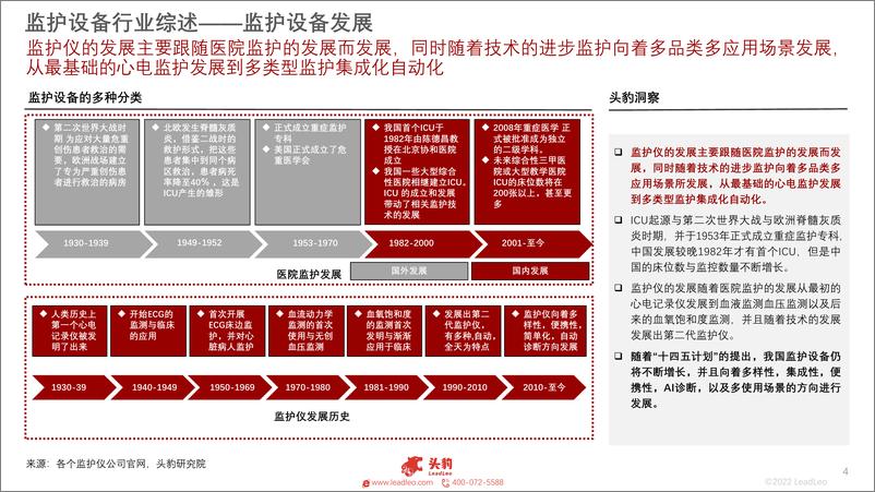 《头豹研究院-2022年中国监护设备行业概览（摘要版）-2022.08-18页》 - 第5页预览图