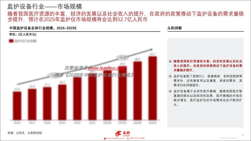 《头豹研究院-2022年中国监护设备行业概览（摘要版）-2022.08-18页》 - 第6页预览图