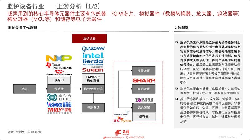 《头豹研究院-2022年中国监护设备行业概览（摘要版）-2022.08-18页》 - 第8页预览图