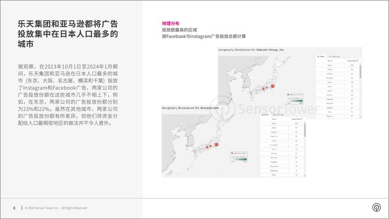 《2024日本社交平台广告投放现状报告-Facebook与Instagram-SensorTower》 - 第8页预览图