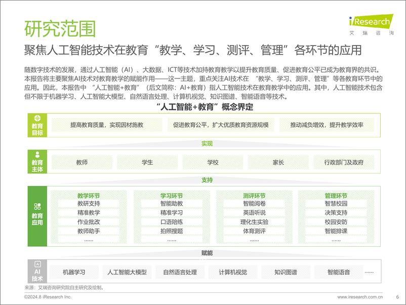 《2024年人工智能 教育行业发展研究报告-艾瑞咨询》 - 第6页预览图