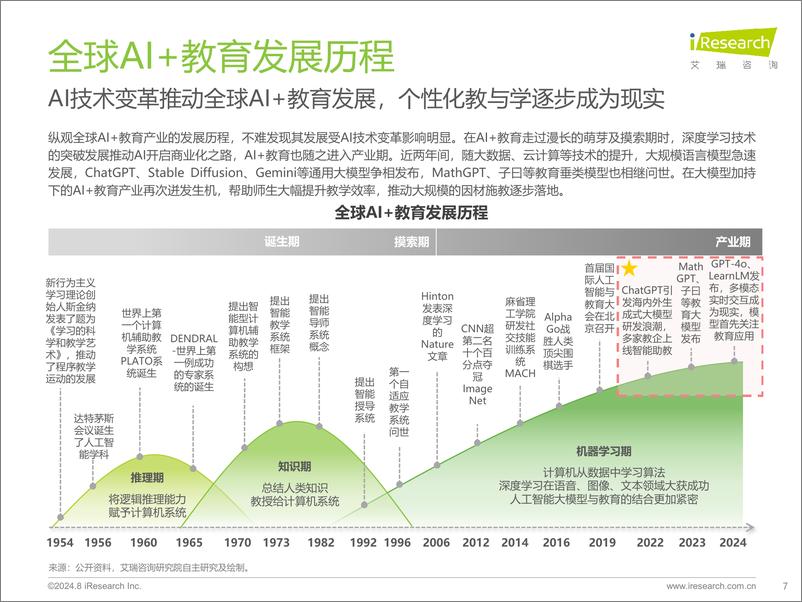 《2024年人工智能 教育行业发展研究报告-艾瑞咨询》 - 第7页预览图