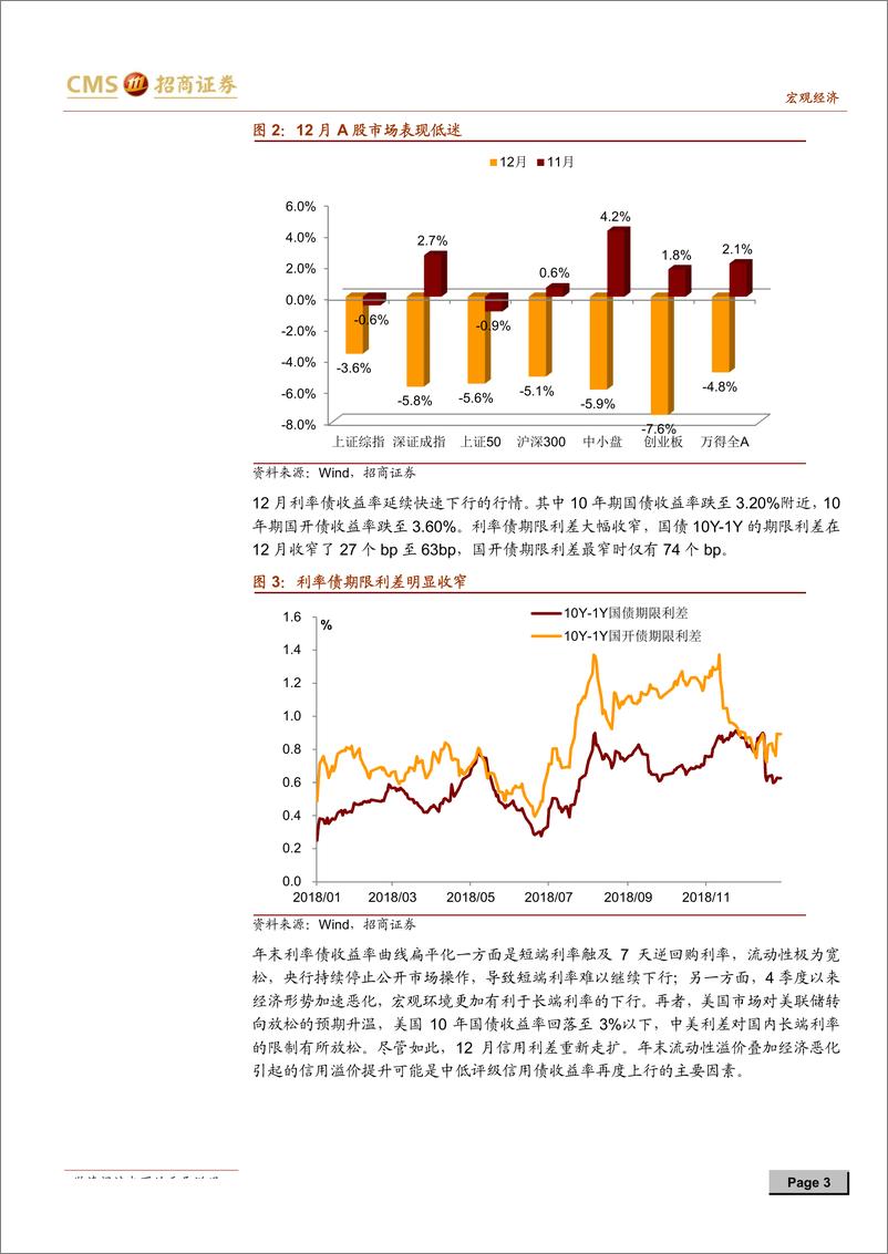 《大类资产配置的脉络（2019年1季度）：春季躁动还会不会来-20190114-招商证券-11页》 - 第4页预览图