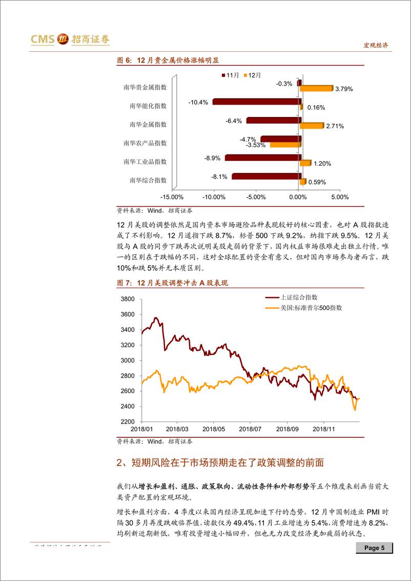 《大类资产配置的脉络（2019年1季度）：春季躁动还会不会来-20190114-招商证券-11页》 - 第6页预览图