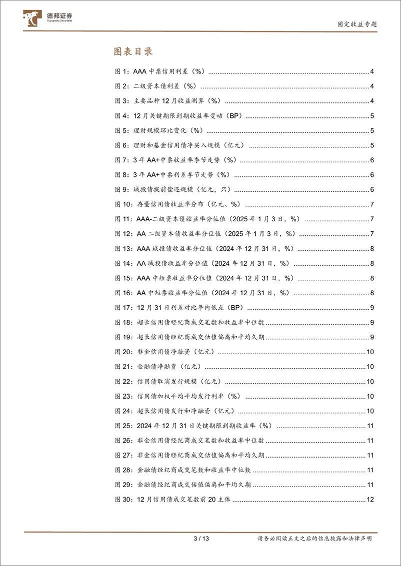 《1月信用策略：信用行情的扩散方向-250106-德邦证券-13页》 - 第3页预览图