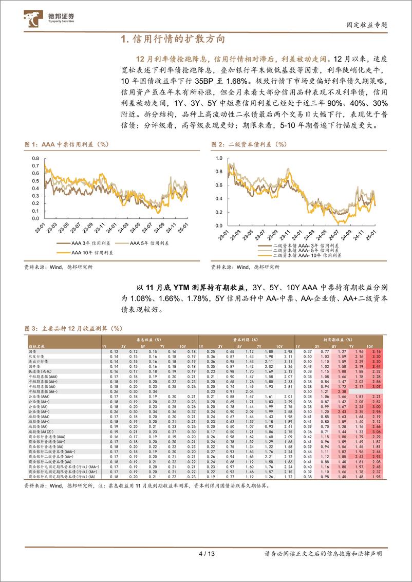 《1月信用策略：信用行情的扩散方向-250106-德邦证券-13页》 - 第4页预览图