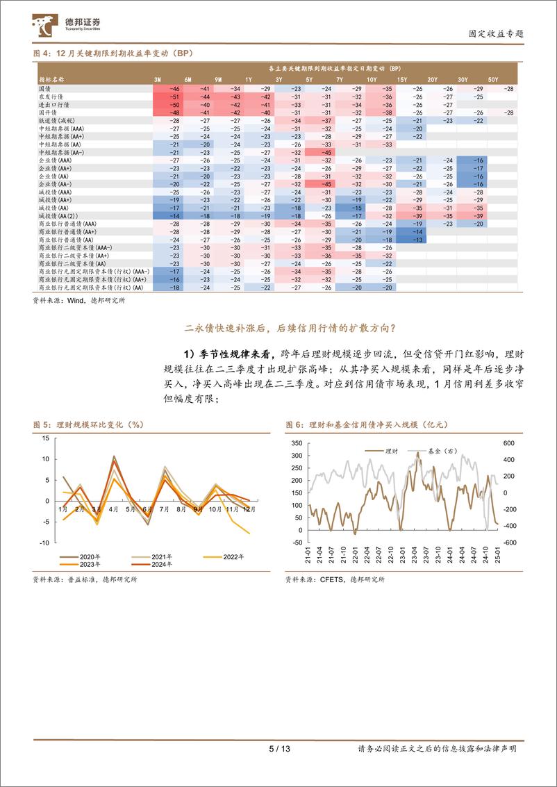 《1月信用策略：信用行情的扩散方向-250106-德邦证券-13页》 - 第5页预览图