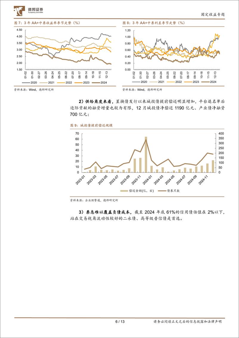 《1月信用策略：信用行情的扩散方向-250106-德邦证券-13页》 - 第6页预览图