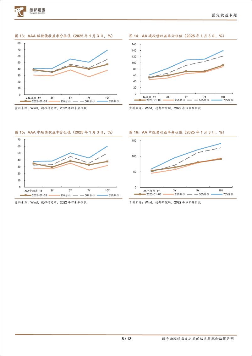 《1月信用策略：信用行情的扩散方向-250106-德邦证券-13页》 - 第8页预览图