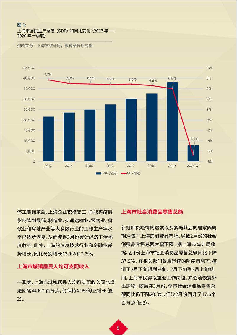 《新冠肺炎疫情后的复苏：“五五购物节”—助力上海零售市场复苏-戴德梁行》 - 第7页预览图