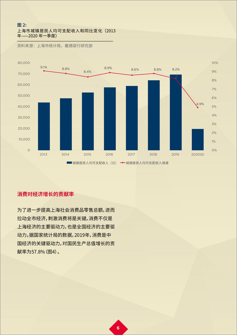 《新冠肺炎疫情后的复苏：“五五购物节”—助力上海零售市场复苏-戴德梁行》 - 第8页预览图