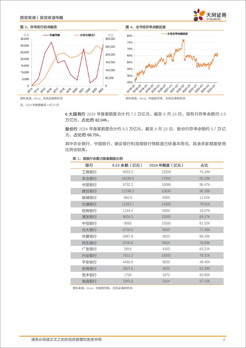 《固定收益专题：存单额度用满怎么看？-240926-天风证券-11页》 - 第4页预览图