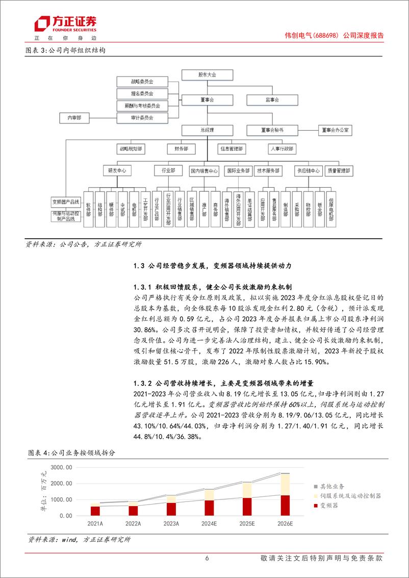 《伟创电气(688698)公司深度报告：工控出海扬帆者，产品品类渐完善-240428-方正证券-23页》 - 第6页预览图