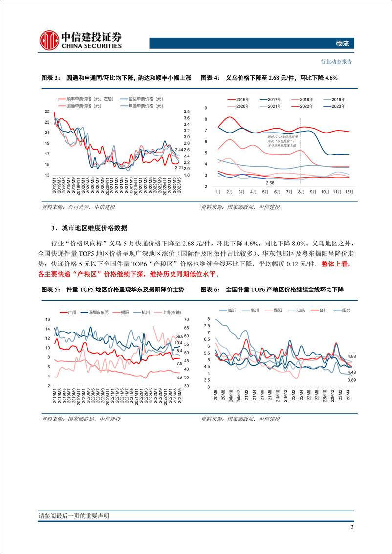 《物流行业：快递整体价格进入8元时代，申通件量同比增速创上市后新高-20230623-中信建投-24页》 - 第7页预览图