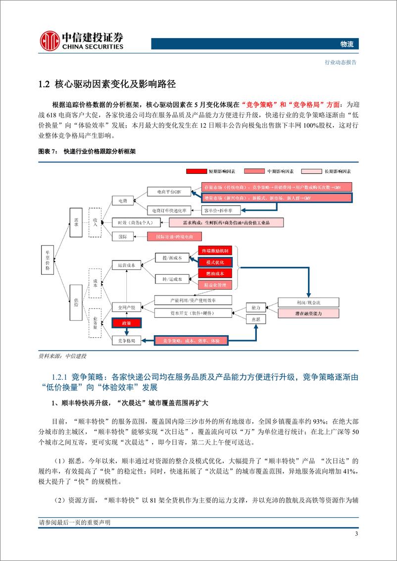 《物流行业：快递整体价格进入8元时代，申通件量同比增速创上市后新高-20230623-中信建投-24页》 - 第8页预览图