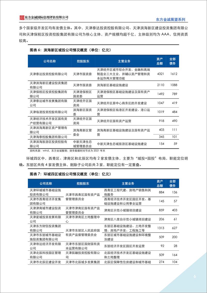 《东方金诚：展望系列——2023年天津市城投公司信用风险展望-28页》 - 第7页预览图