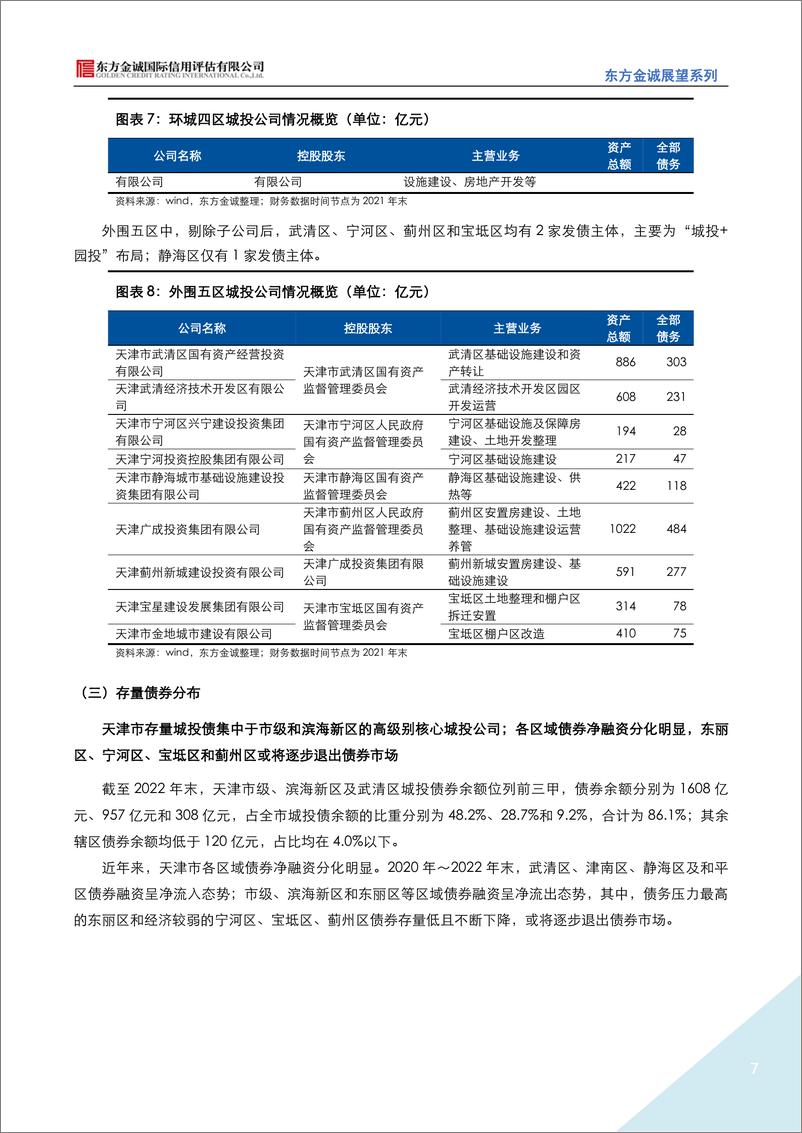 《东方金诚：展望系列——2023年天津市城投公司信用风险展望-28页》 - 第8页预览图