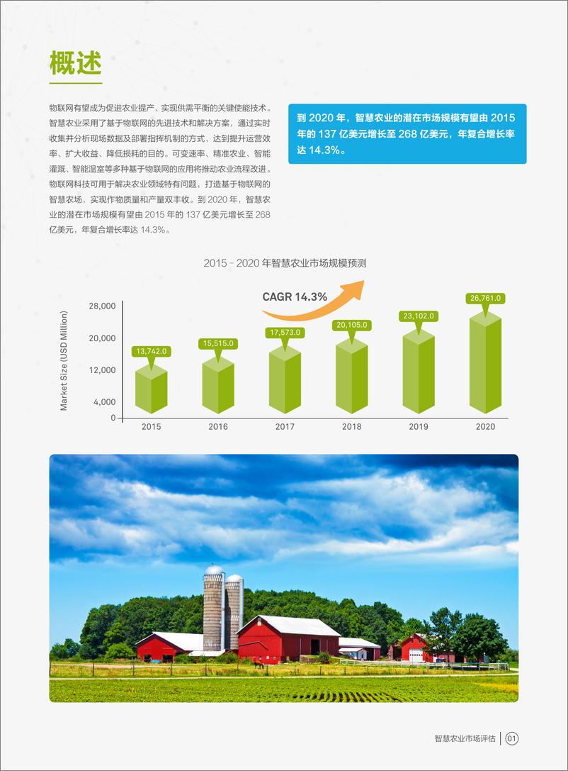 《华为联网农场—智慧农业市场评估报告》 - 第3页预览图