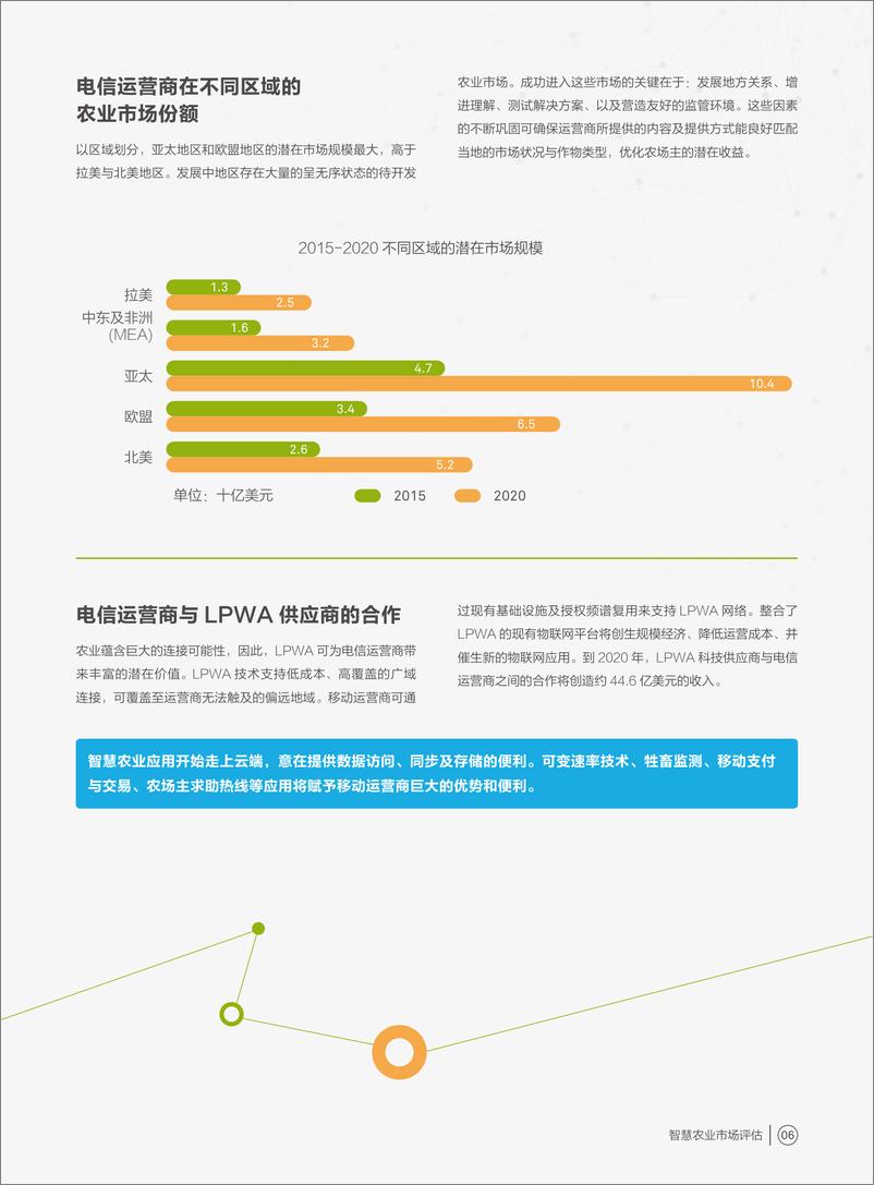 《华为联网农场—智慧农业市场评估报告》 - 第8页预览图