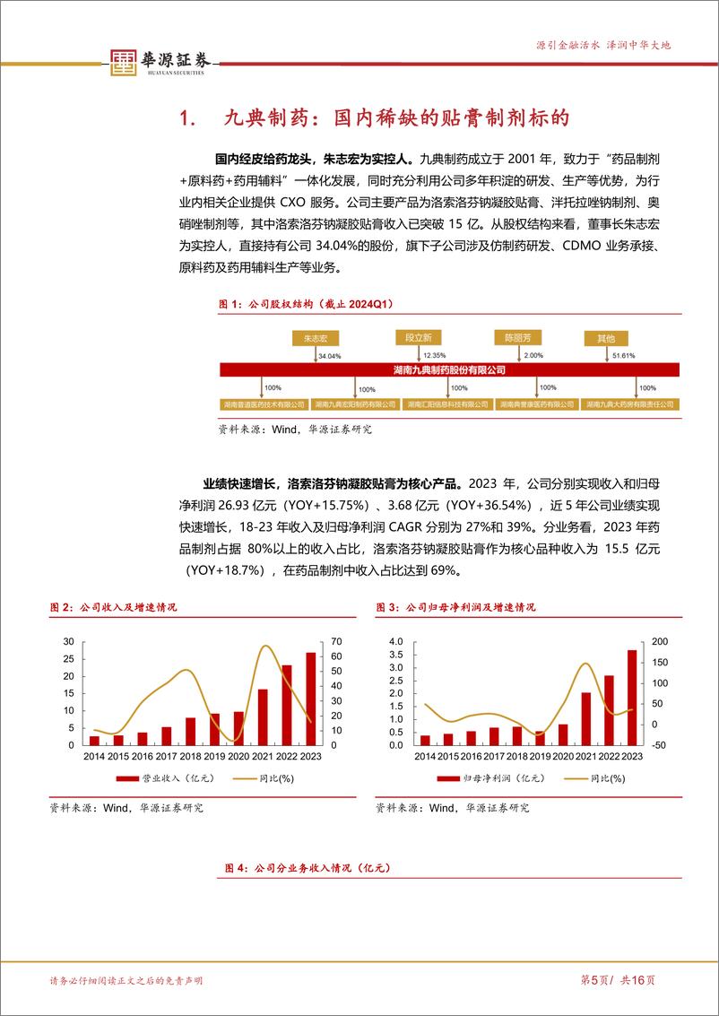 《九典制药-300705.SZ-快速增长的平台型贴膏龙头企业-20240425-华源证券-16页》 - 第4页预览图