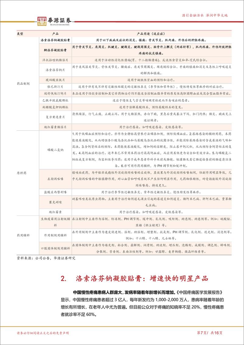 《九典制药-300705.SZ-快速增长的平台型贴膏龙头企业-20240425-华源证券-16页》 - 第6页预览图