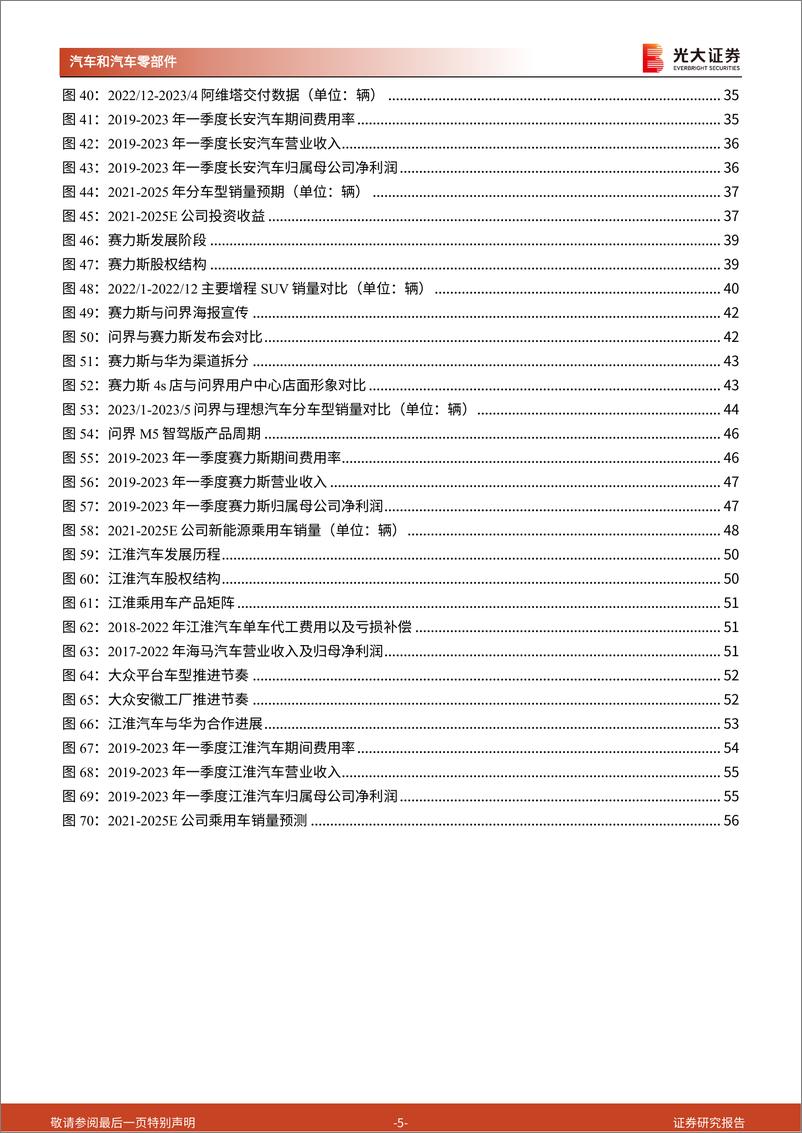 《华为产业链相关整车行业深度报告：内外兼修，合作破局-20230702-光大证券-60页》 - 第6页预览图
