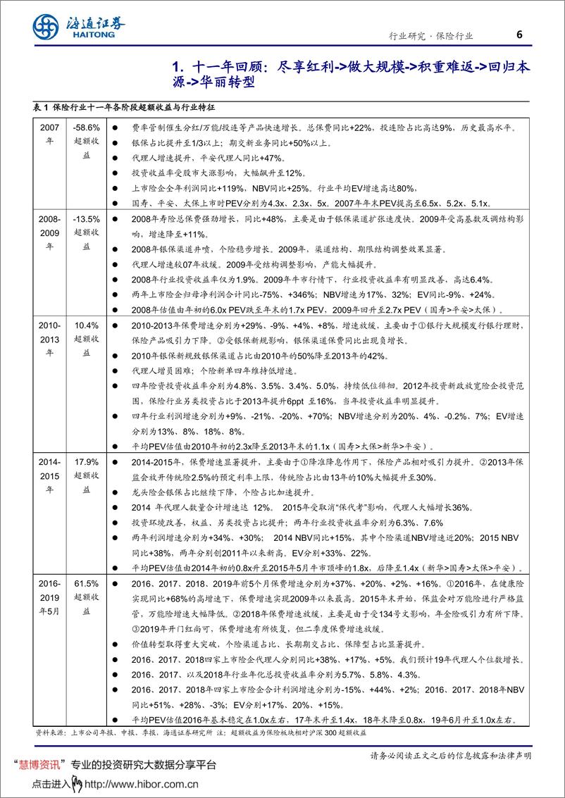 《保险行业复盘系列之二：以史为鉴，可知兴替-20190822-海通证券-30页》 - 第7页预览图