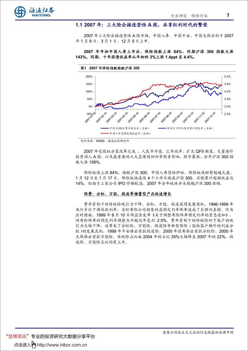 《保险行业复盘系列之二：以史为鉴，可知兴替-20190822-海通证券-30页》 - 第8页预览图