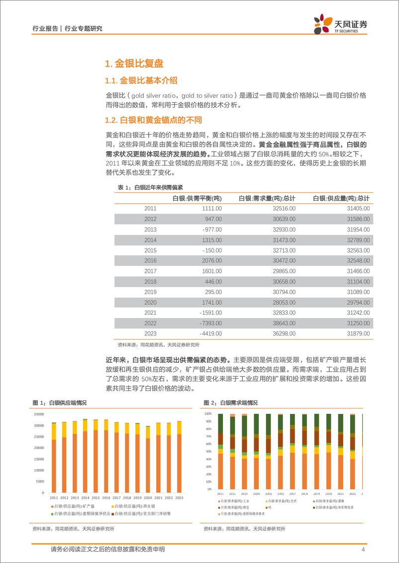 《天风证券-金属与材料行业专题研究：白银的时代，时代的白银》 - 第4页预览图