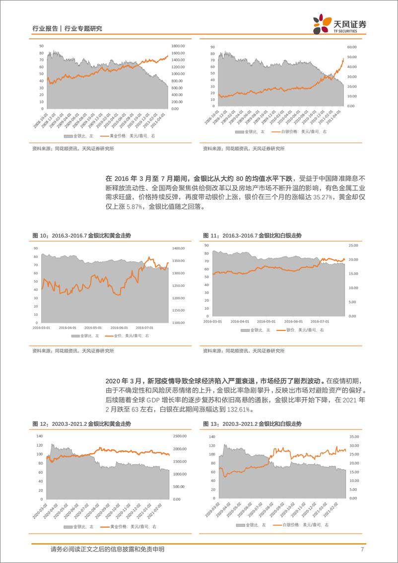 《天风证券-金属与材料行业专题研究：白银的时代，时代的白银》 - 第7页预览图