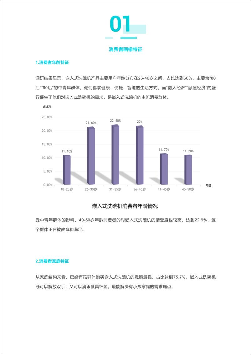 《Insight LAB：2023年嵌入式洗碗机市场白皮书》 - 第2页预览图