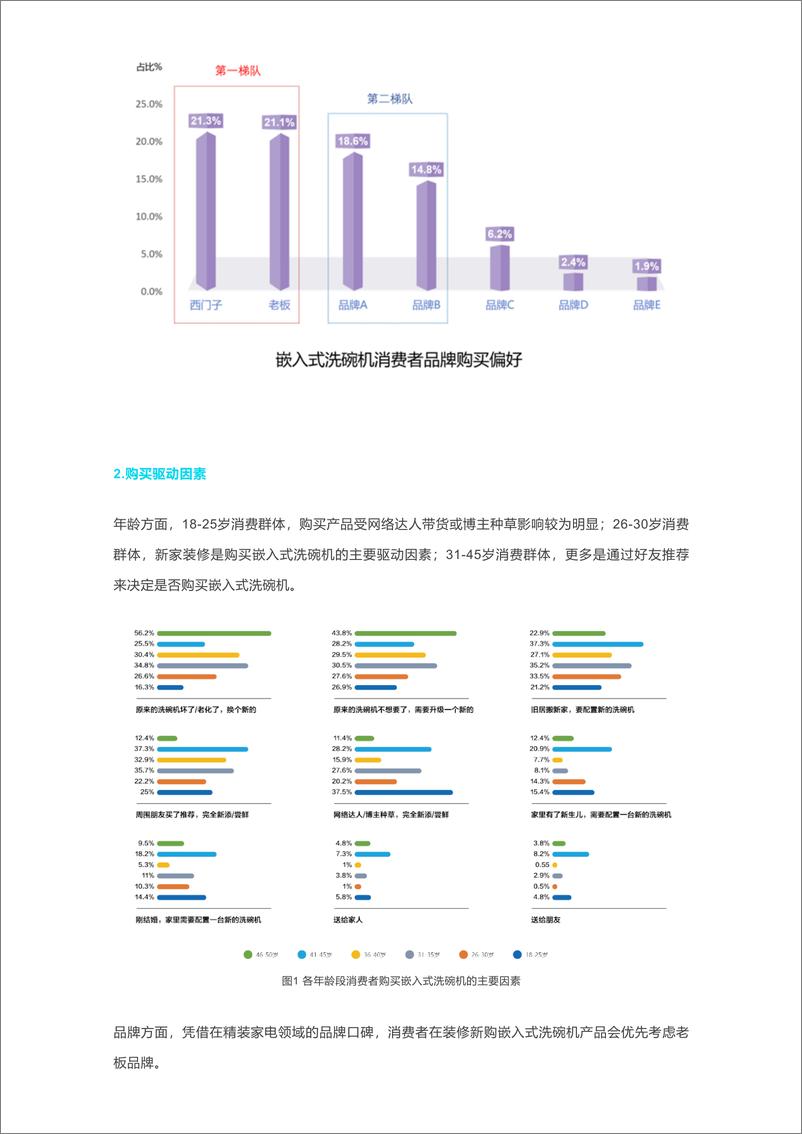 《Insight LAB：2023年嵌入式洗碗机市场白皮书》 - 第4页预览图