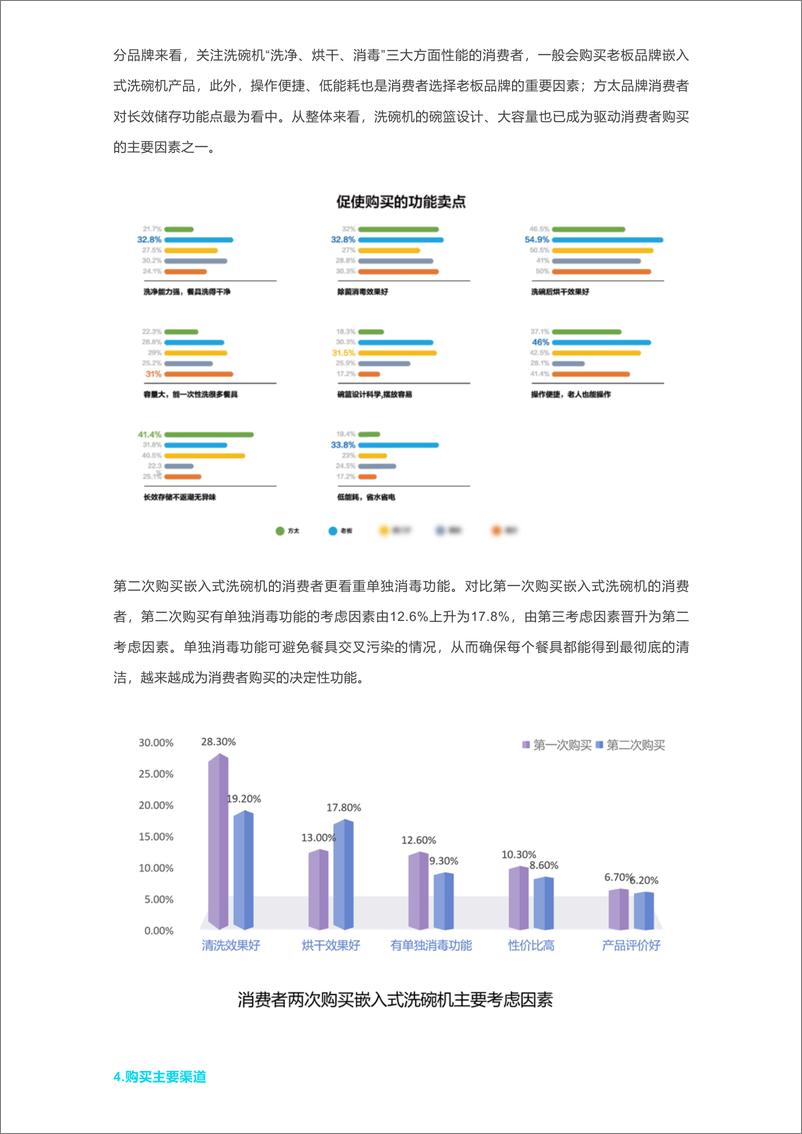 《Insight LAB：2023年嵌入式洗碗机市场白皮书》 - 第6页预览图