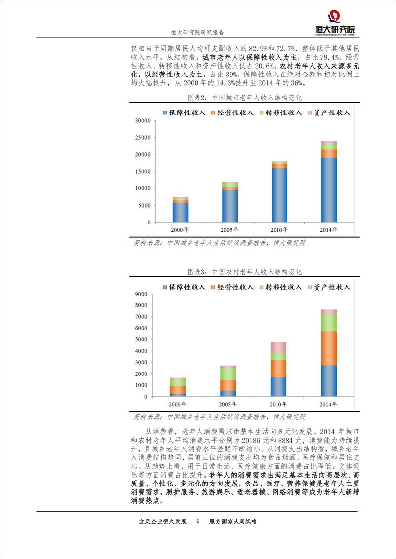 《健康行业专题报告：养老地产，迎战“未富先老”-20190429-恒大研究院-21页》 - 第6页预览图