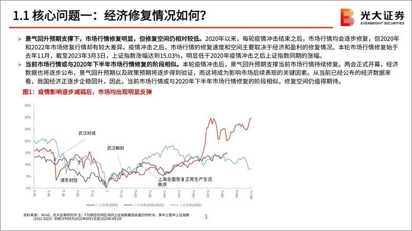 《2023年3月策略观点：期待数据与政策的共鸣-20230305-光大证券-50页》 - 第5页预览图