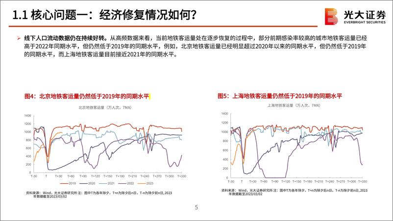 《2023年3月策略观点：期待数据与政策的共鸣-20230305-光大证券-50页》 - 第7页预览图