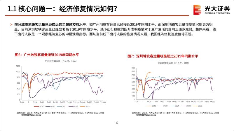 《2023年3月策略观点：期待数据与政策的共鸣-20230305-光大证券-50页》 - 第8页预览图